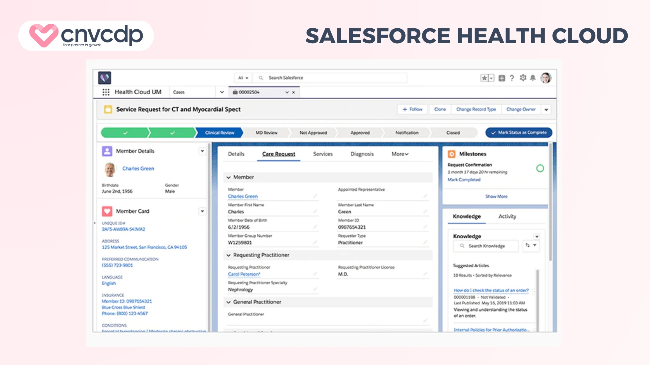 Phần mềm CRM cho bệnh viện, phòng khám là gì