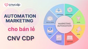 automation marketing cho ban le 1