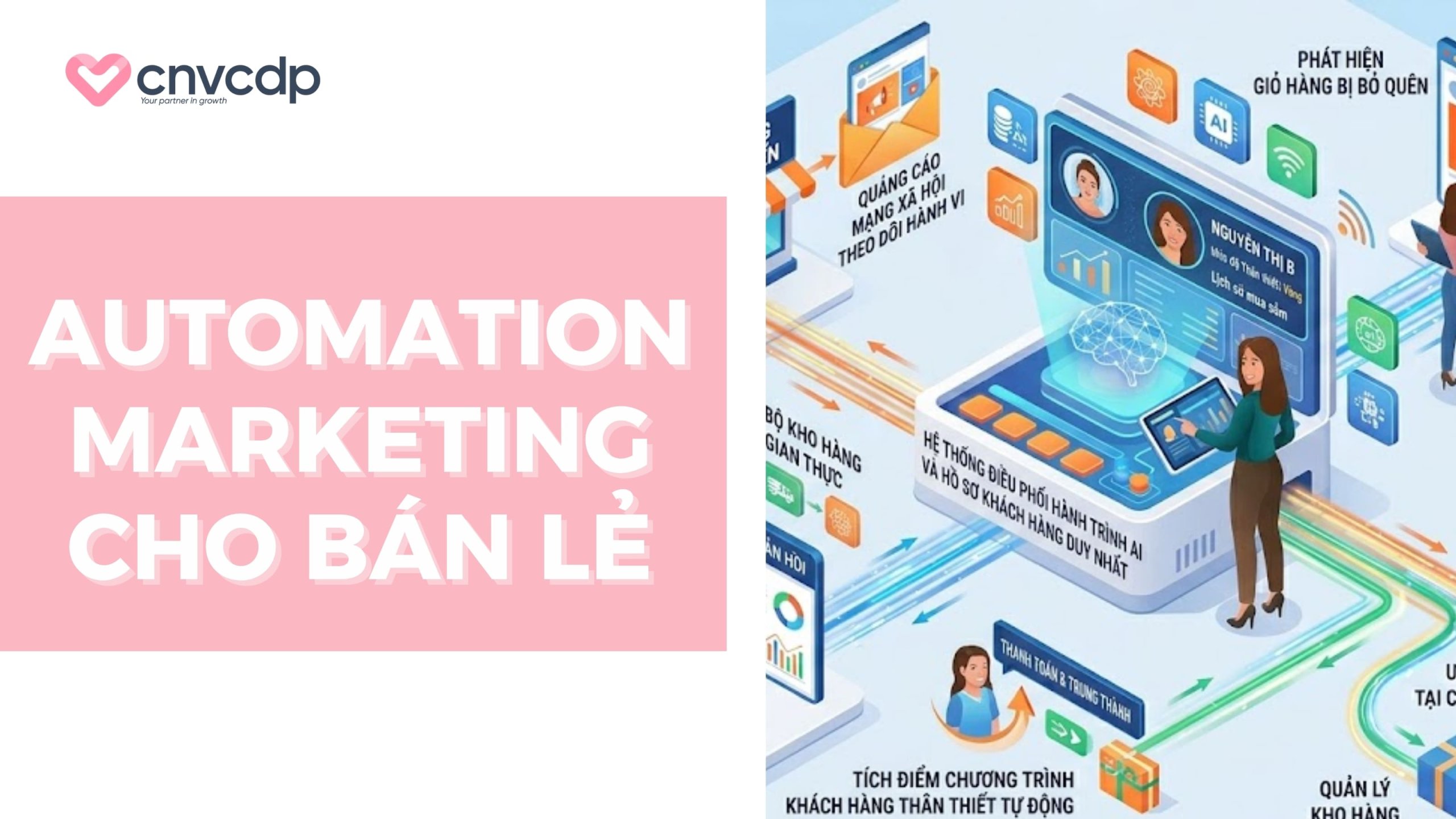 Automation marketing cho bán lẻ là gì