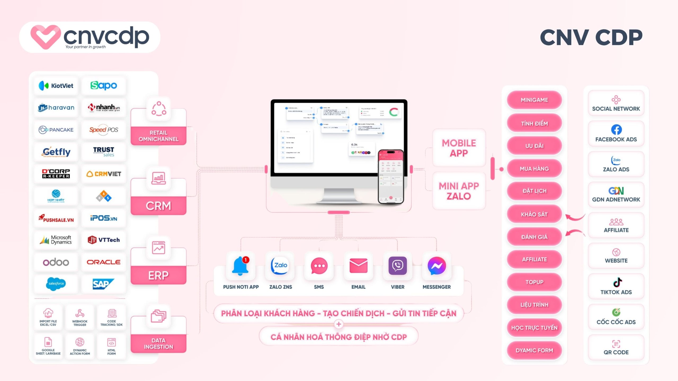 CNV CDP – Tự động hóa CSKH qua Zalo