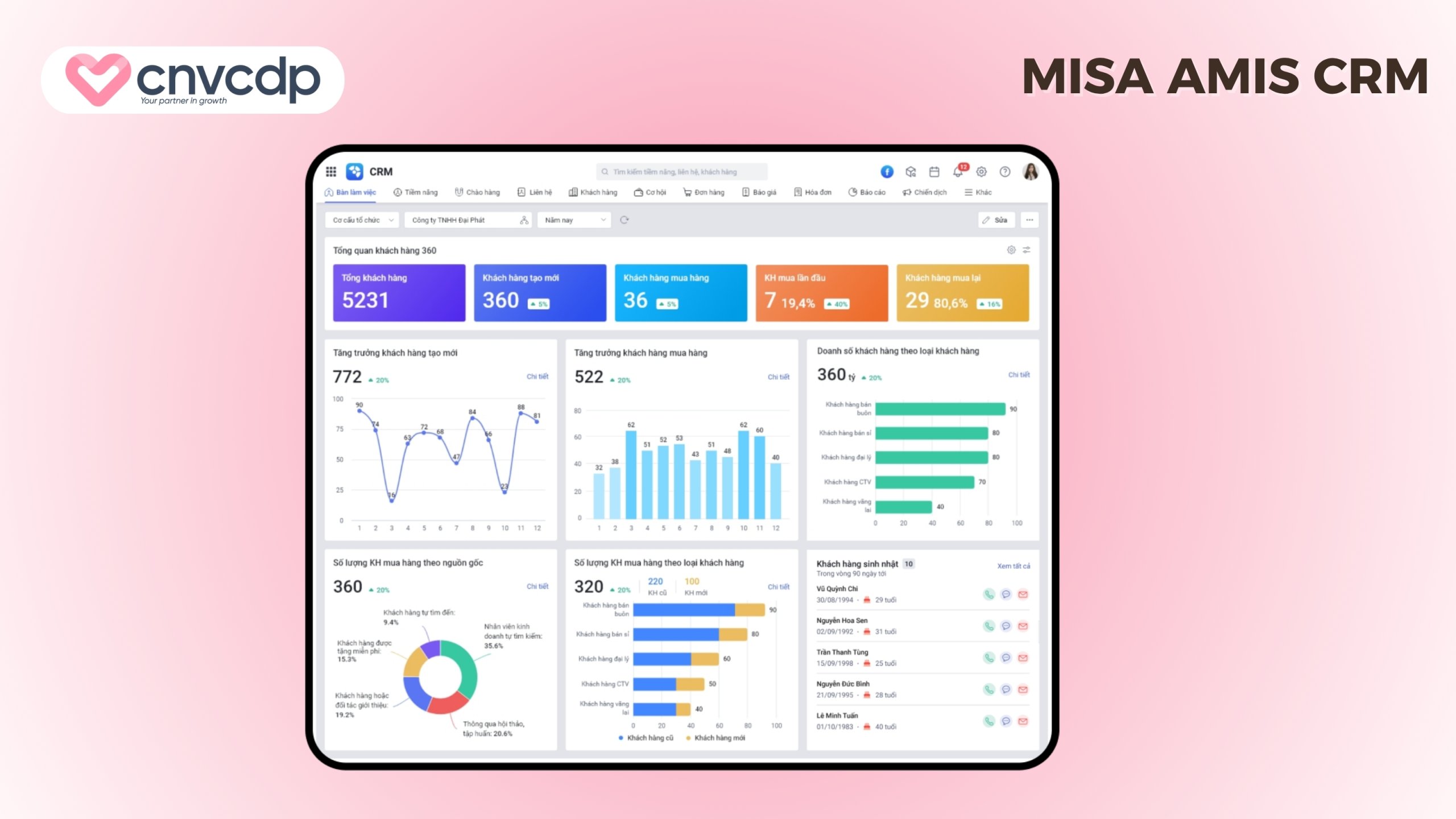 11+ Phần mềm CRM du lịch, lữ hành tốt nhất cho doanh nghiệp 6 MISA AMIS CRM