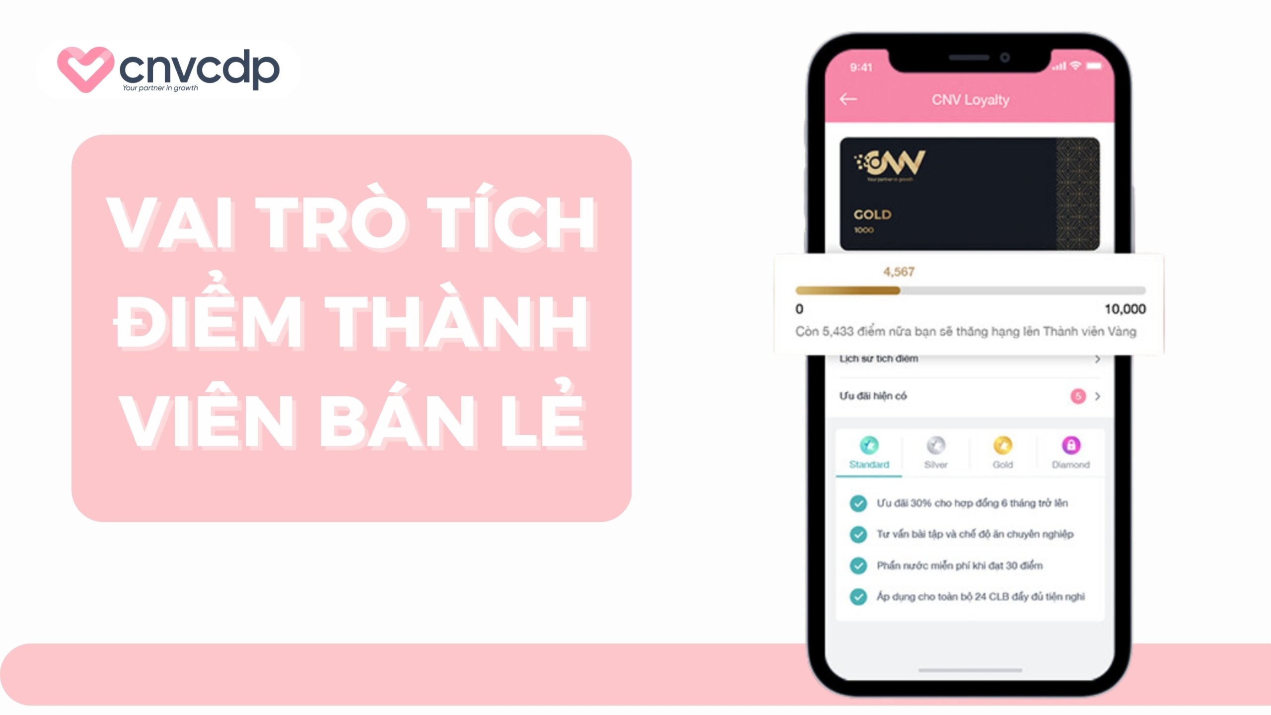 Tính năng tích điểm thành viên cho bán lẻ của CNV CDP 4 Vai trò của chương trình tích điểm thành viên đối với bán lẻ
