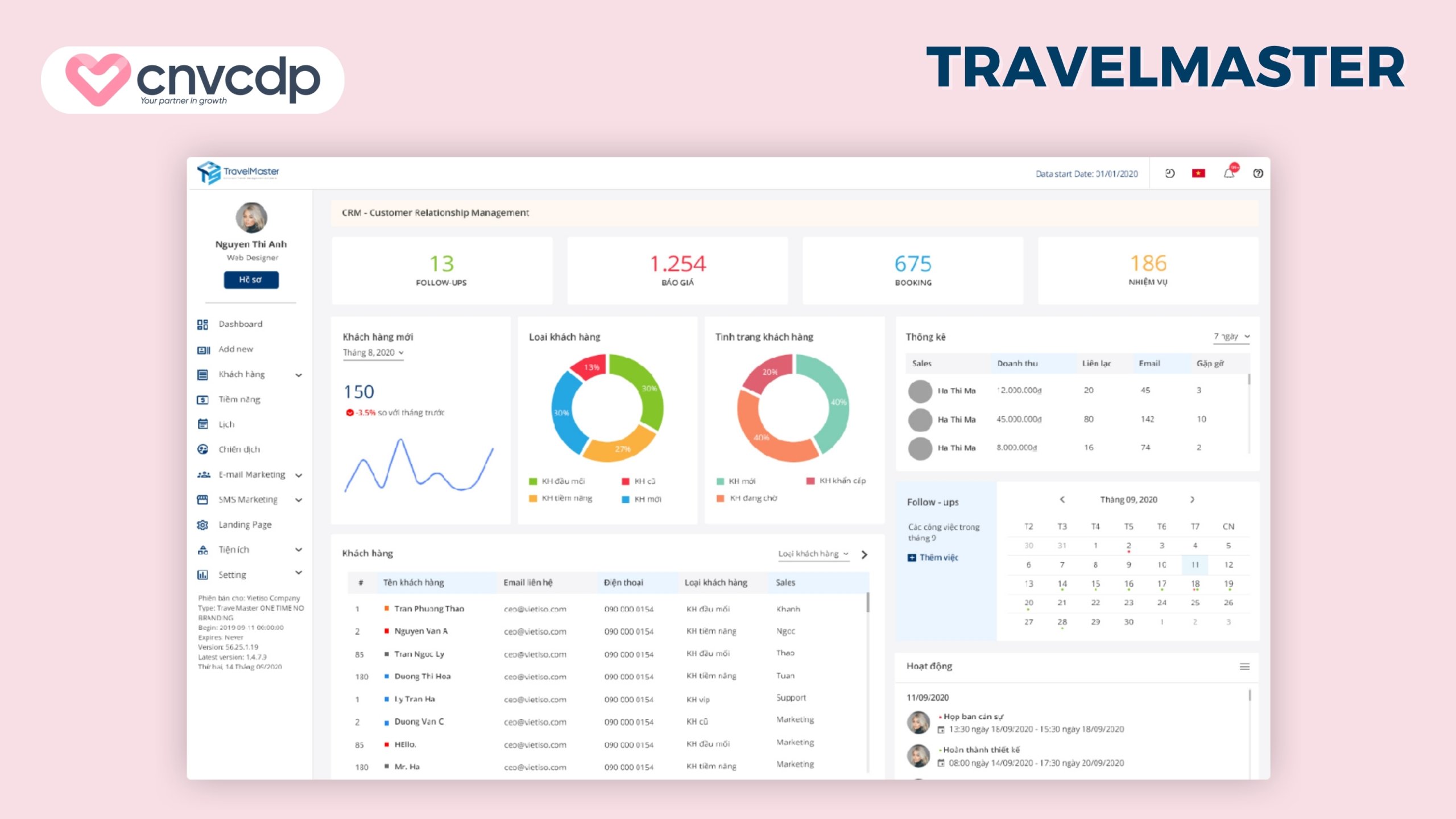 TravelMaster