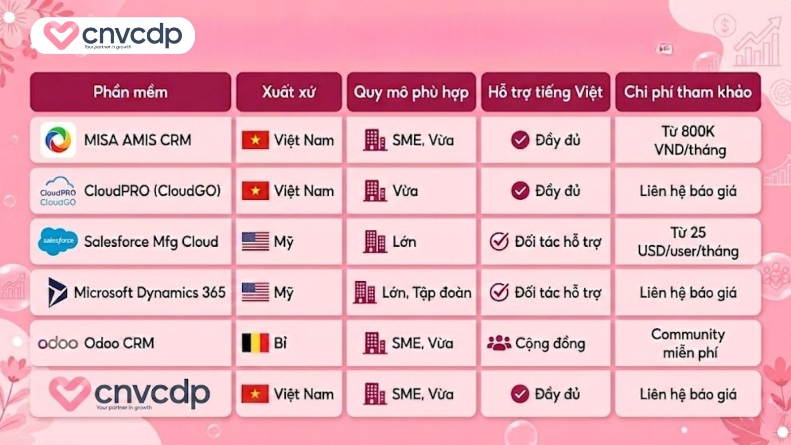 so sánh phần mềm CRM sản xuất phù hợp từng mô hình
