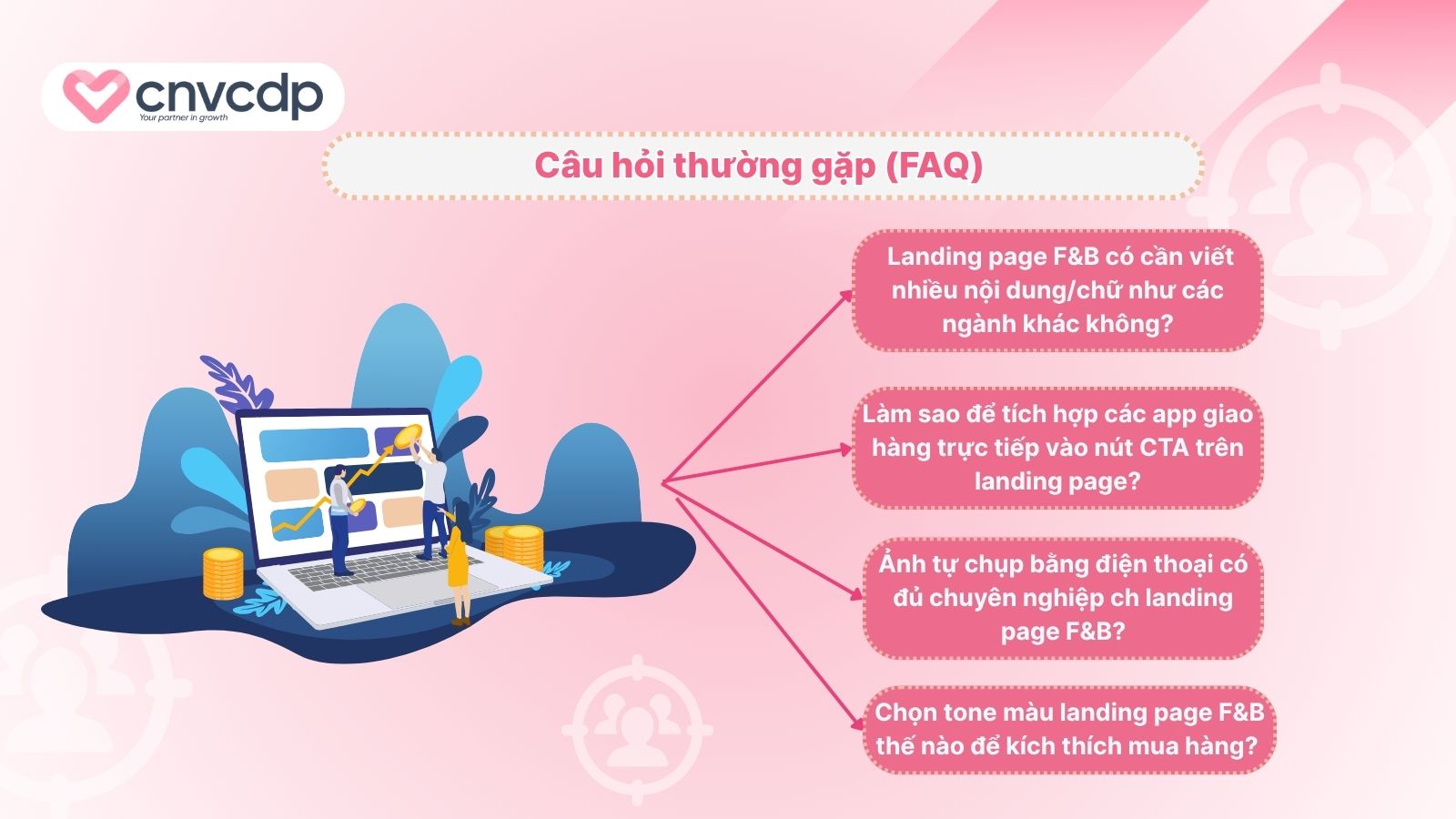 cau hoi xay dung mau landing page thuc pham 