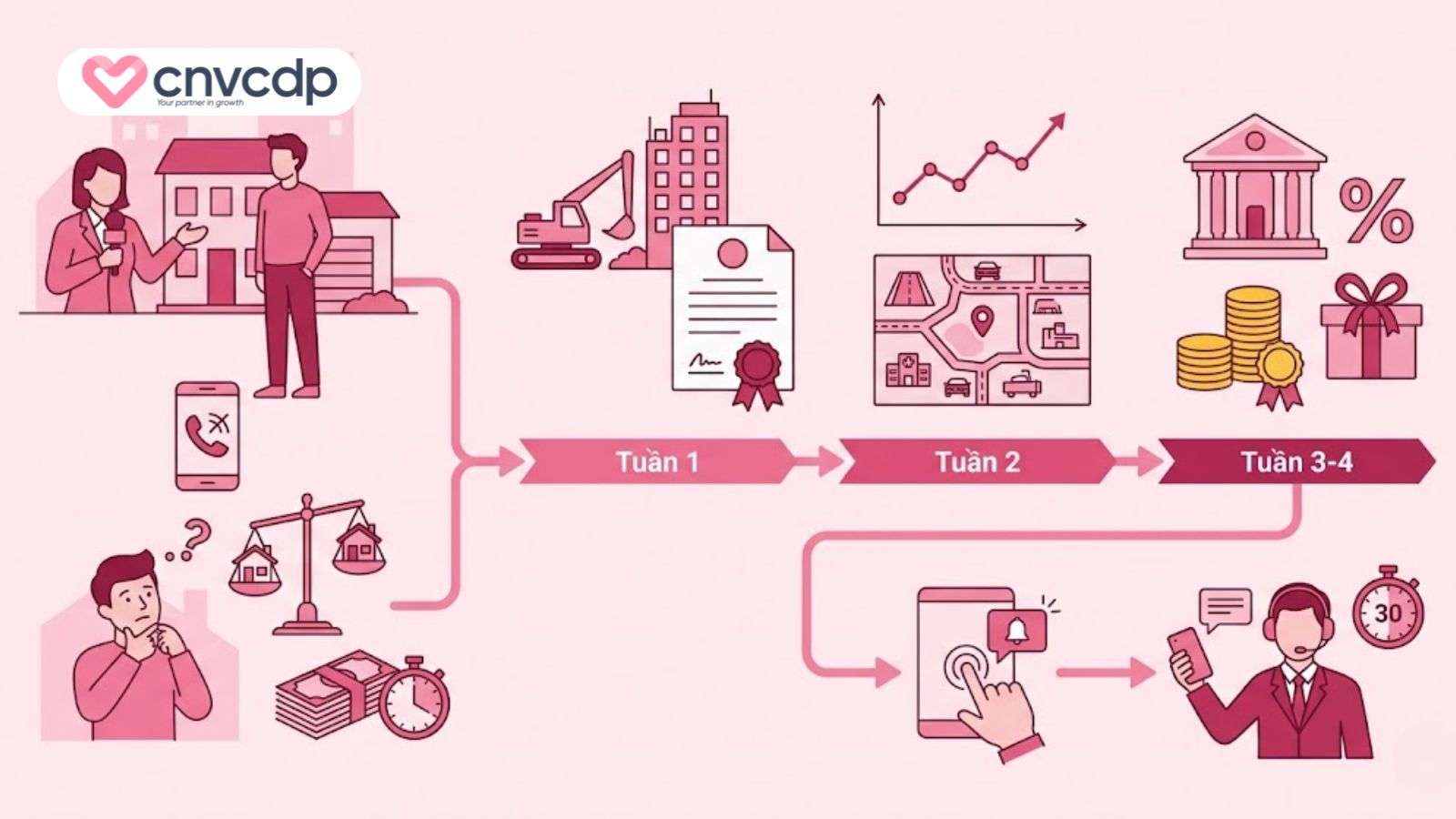 hách đang cân nhắc sau khi xem đất nền, căn hộ