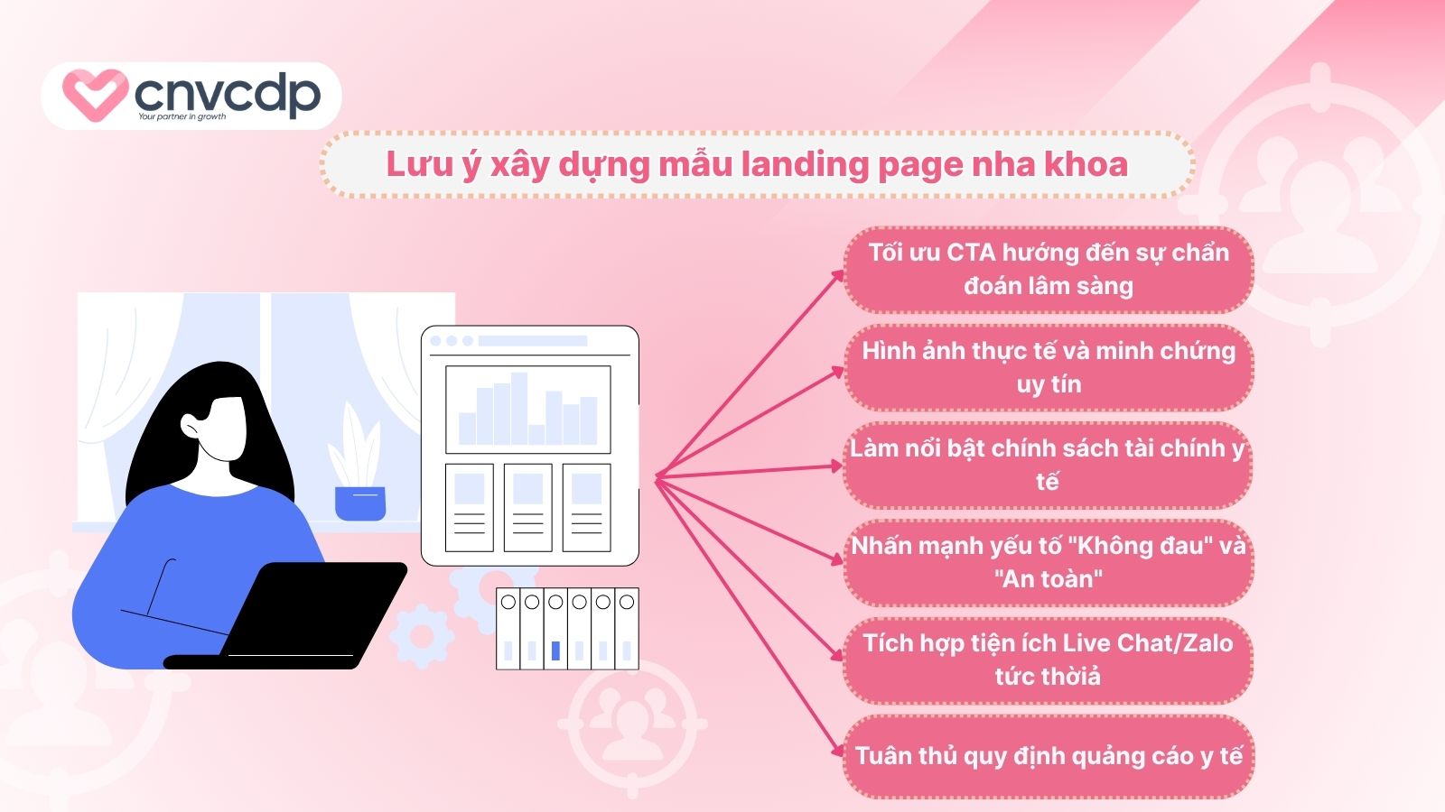 luu y xay dung mau landing page nha khoa