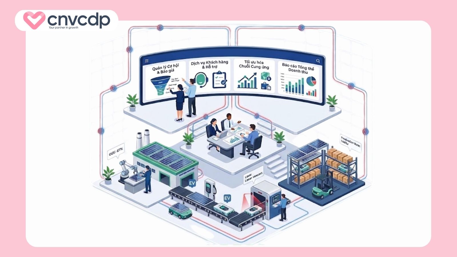 Tiêu chí chọn phần mềm CRM phù hợp cho sản xuất