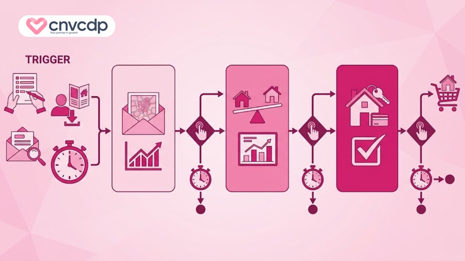 Xây dựng kịch bản và nội dung cho từng workflow
