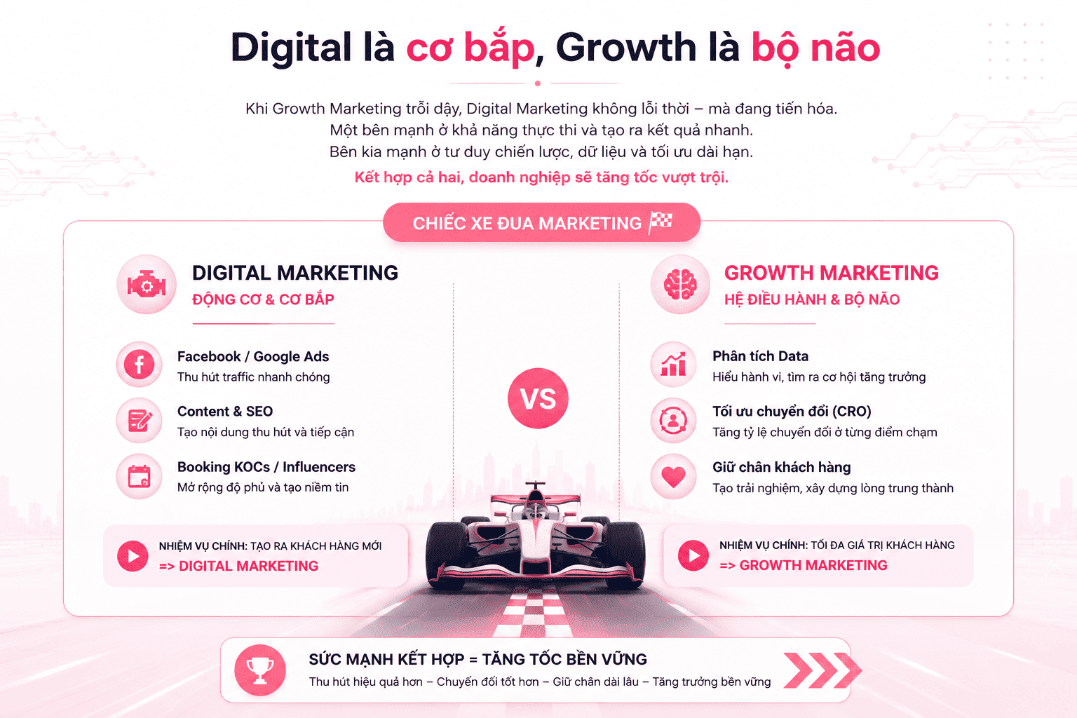Digital Marketing vs. Growth Marketing: Từ Mindset tối ưu kênh đến Chiến lược Full-Funnel 7 02.Vie