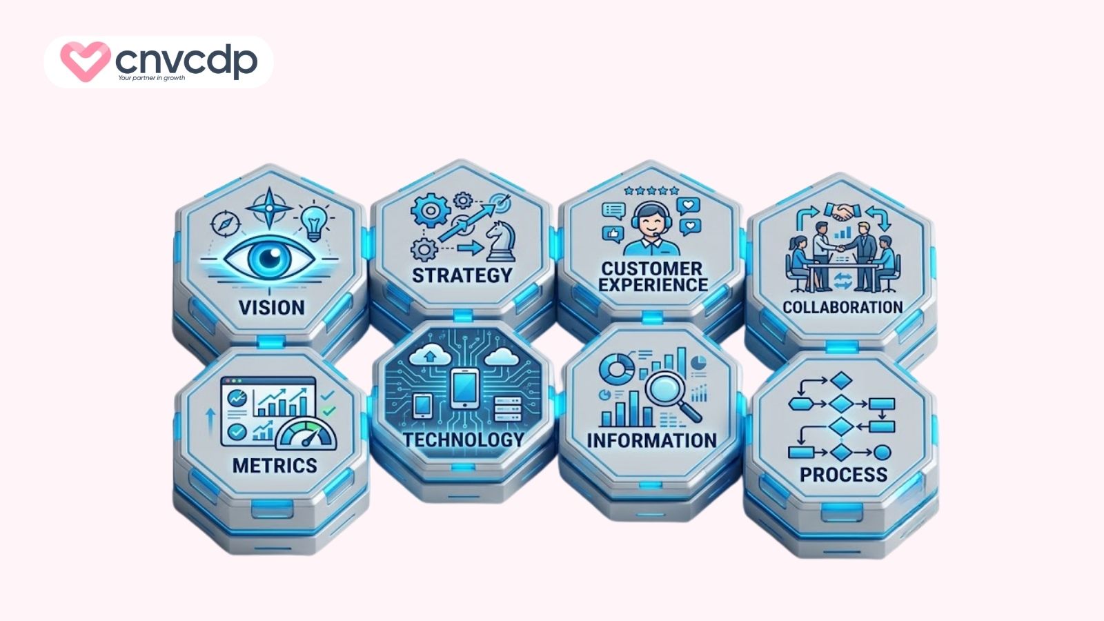 Top 6 mô hình CRM giúp doanh nghiệp tối ưu trải nghiệm khách hàng 9 Mo hinh CRM cua Gartner