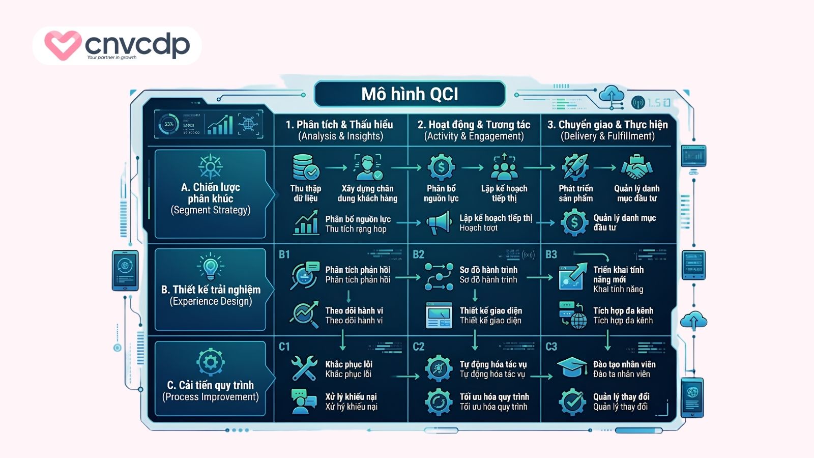 Top 6 mô hình CRM giúp doanh nghiệp tối ưu trải nghiệm khách hàng 6 mo hinh qci