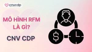 Mô hình RFM