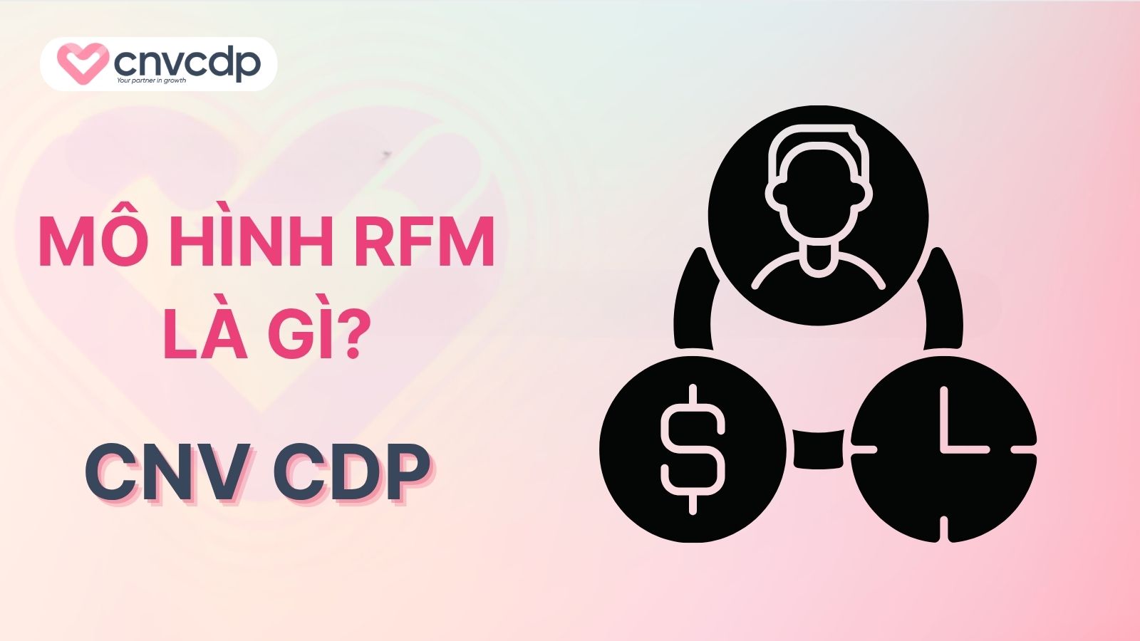 Mô hình RFM