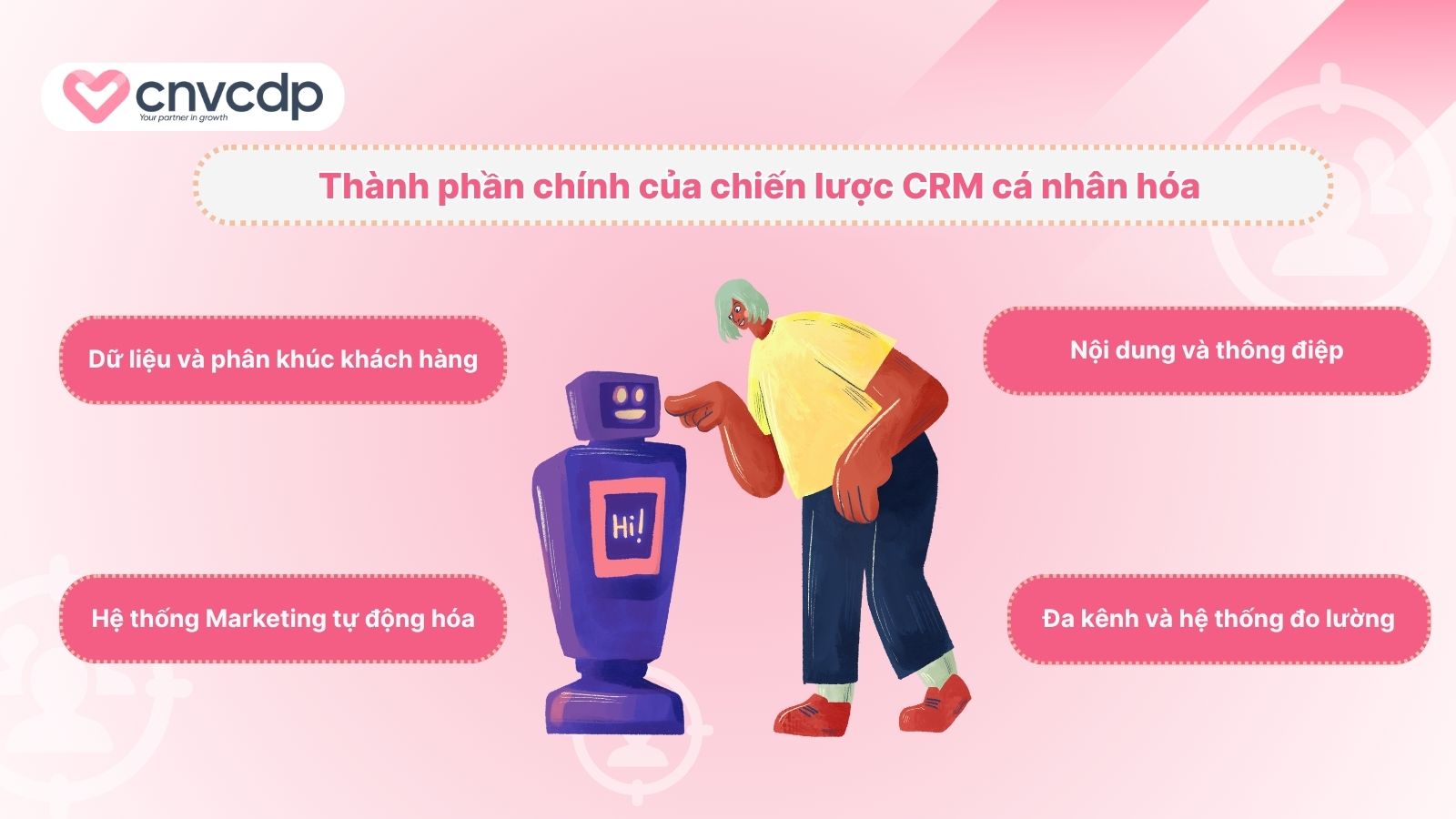 thanh phan cua chien luoc crm ca nhan hoa 
