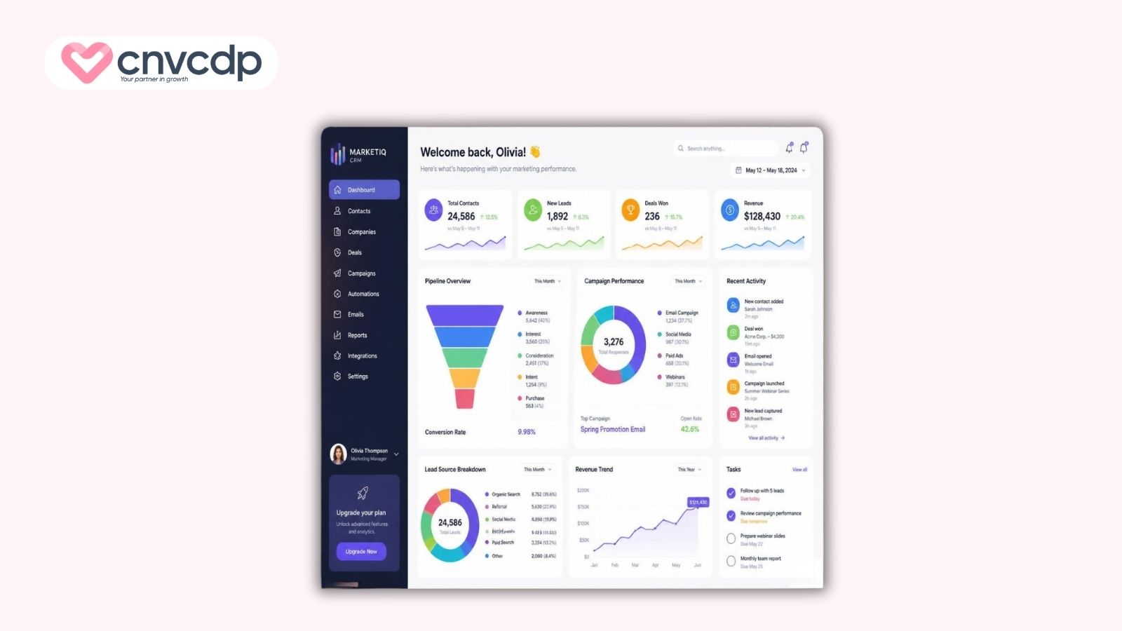 CRM Dashboard là gì? Cách xây dựng dashboard hiệu quả 8 Marketing CRM Dashboard