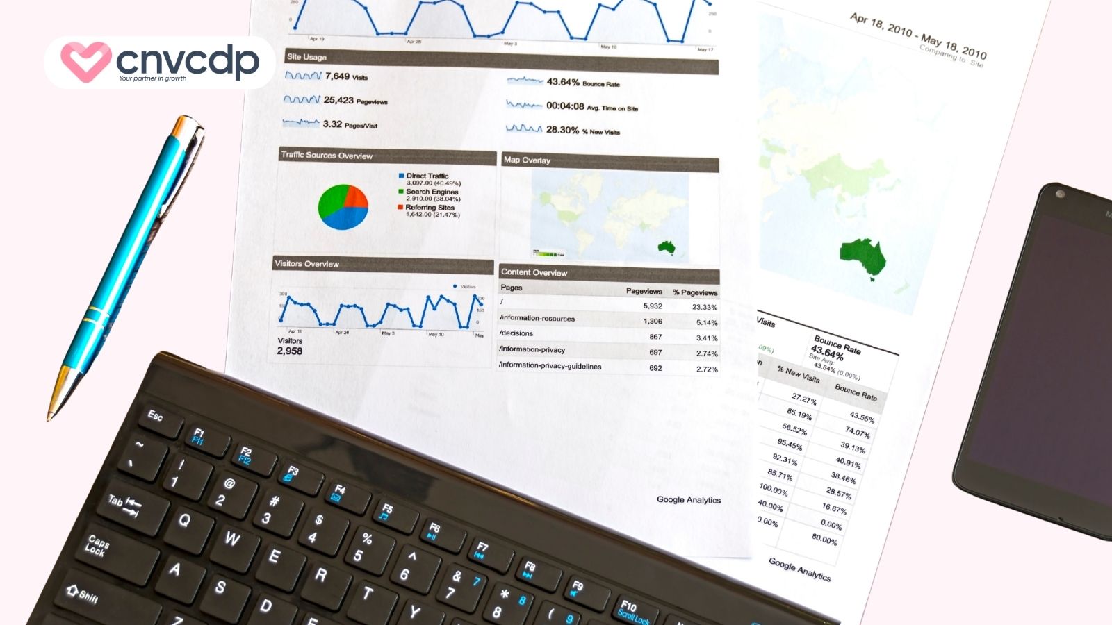 CRM Dashboard là gì? Cách xây dựng dashboard hiệu quả 7 Sales CRM Dashboard