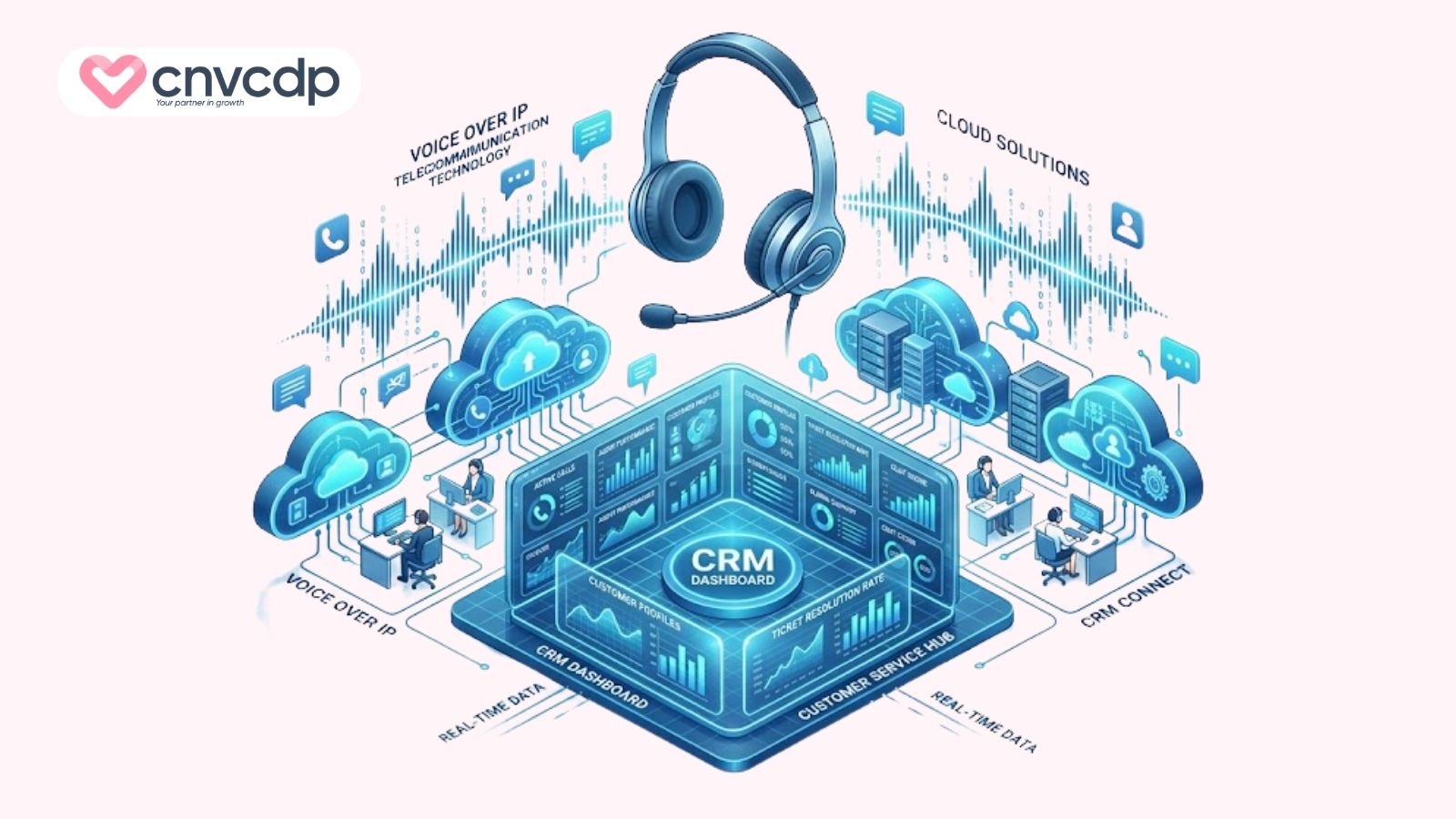 Tích hợp CRM là gì? Bí quyết X3 doanh số cho doanh nghiệp 6 tich hop tong dai ao
