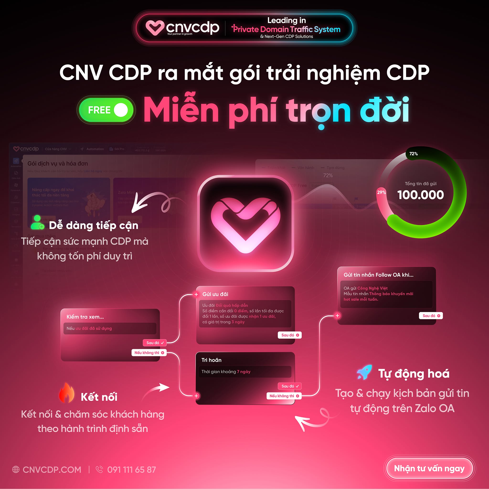 CNV CDP miễn phí trọn đời