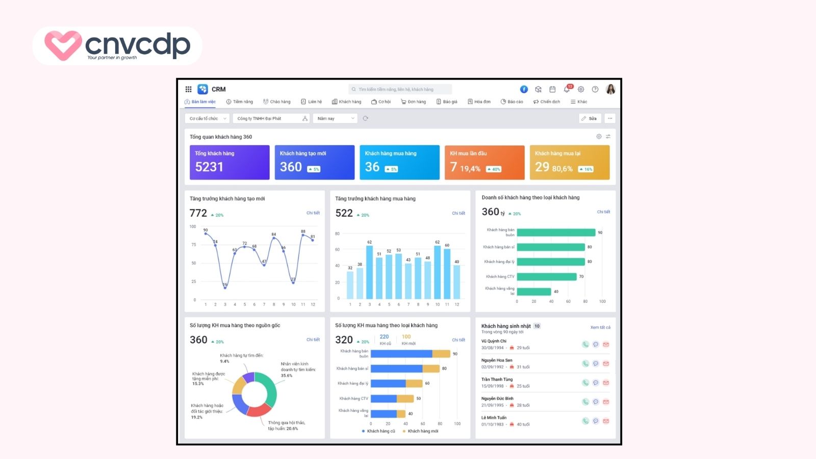 MISA AMIS CRM