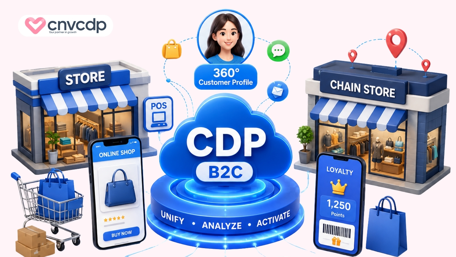 CDP B2C cho bán lẻ và chuỗi cửa hàng