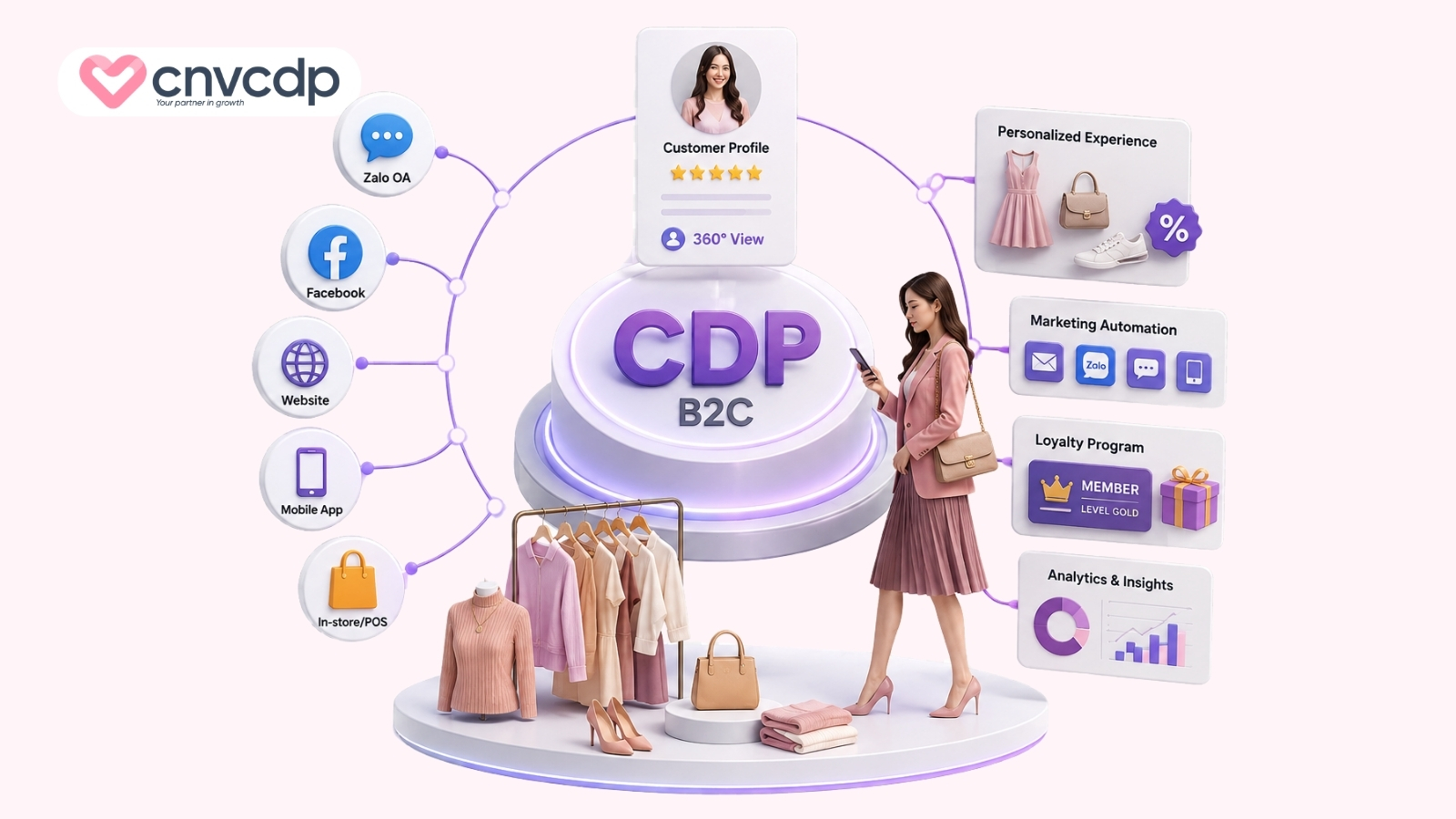 CDP B2C cho thời trang