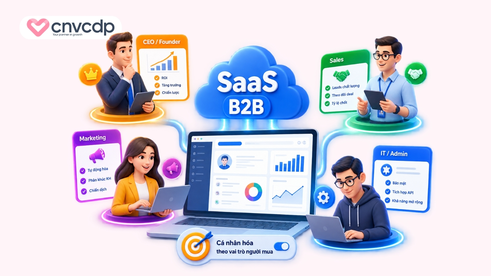 Công ty SaaS B2B cá nhân hóa theo vai trò người mua