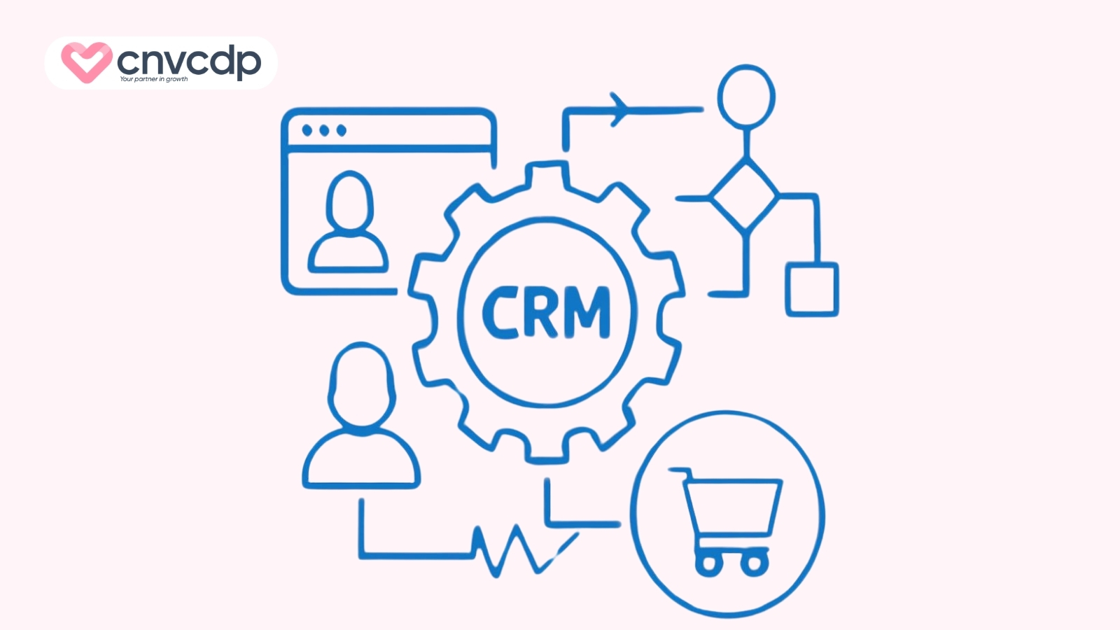 Xu hướng CRM 2026 đột phá AI, CDP và tự động hóa đa kênh 4 CRM Automation tự động hóa hành trình khách hàng