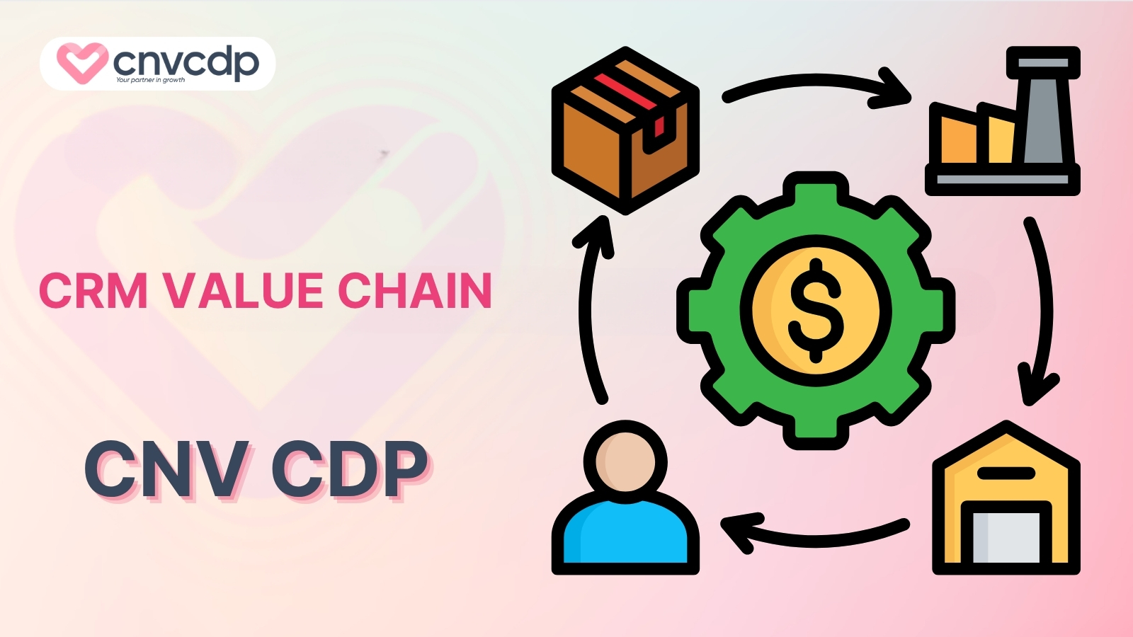 CRM Value Chain