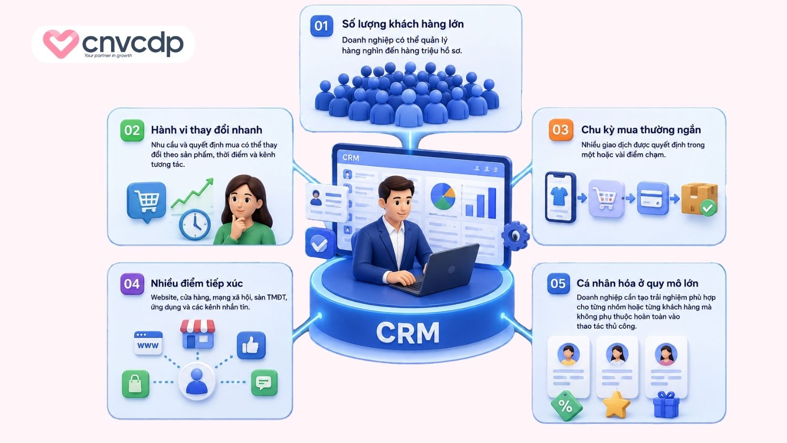 Đặc điểm của CRM B2C