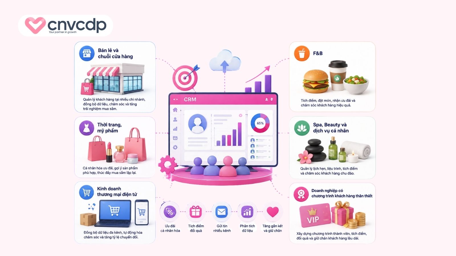 Doanh nghiệp nào nên sử dụng CRM B2C