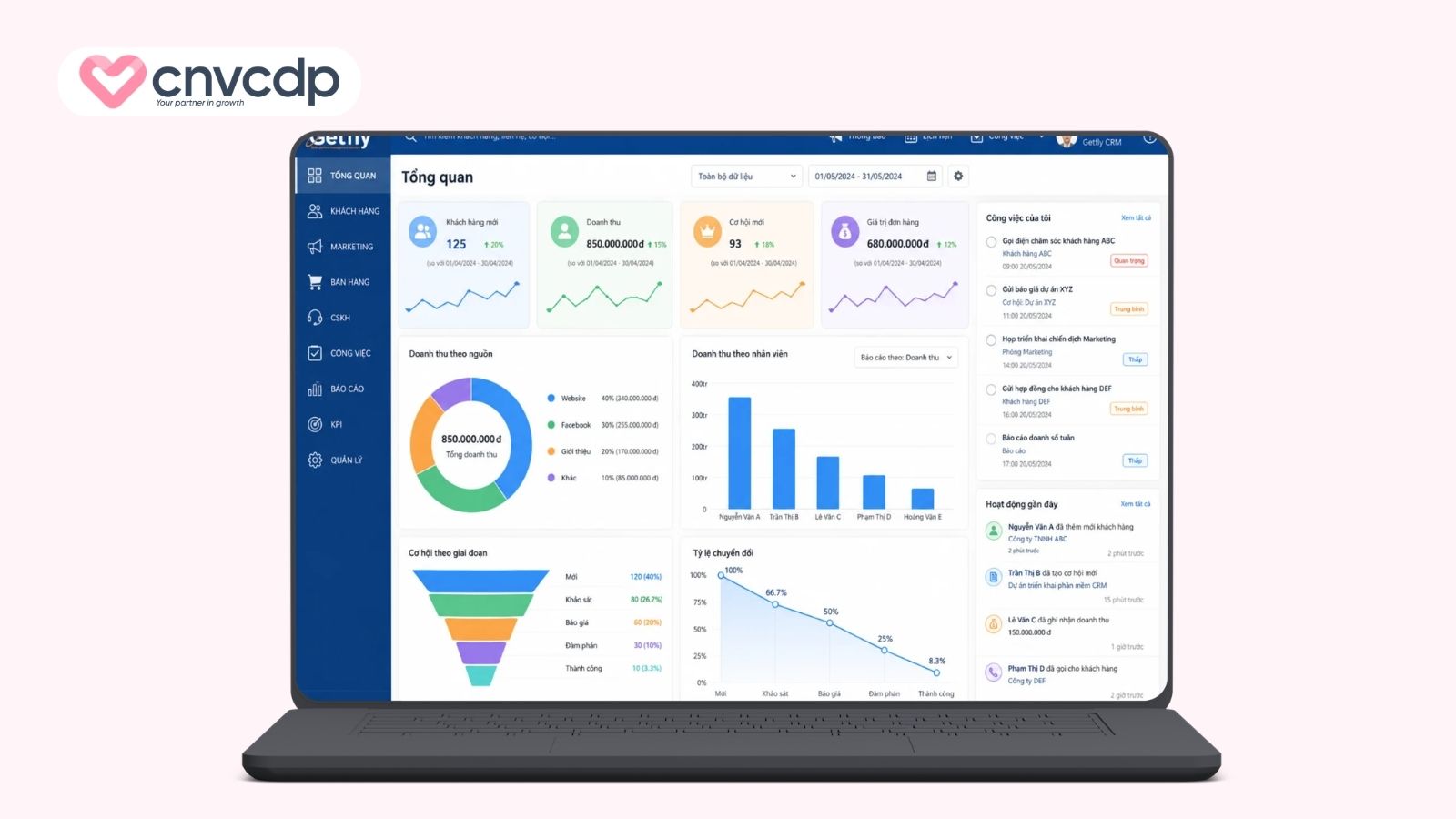 Getfly CRM