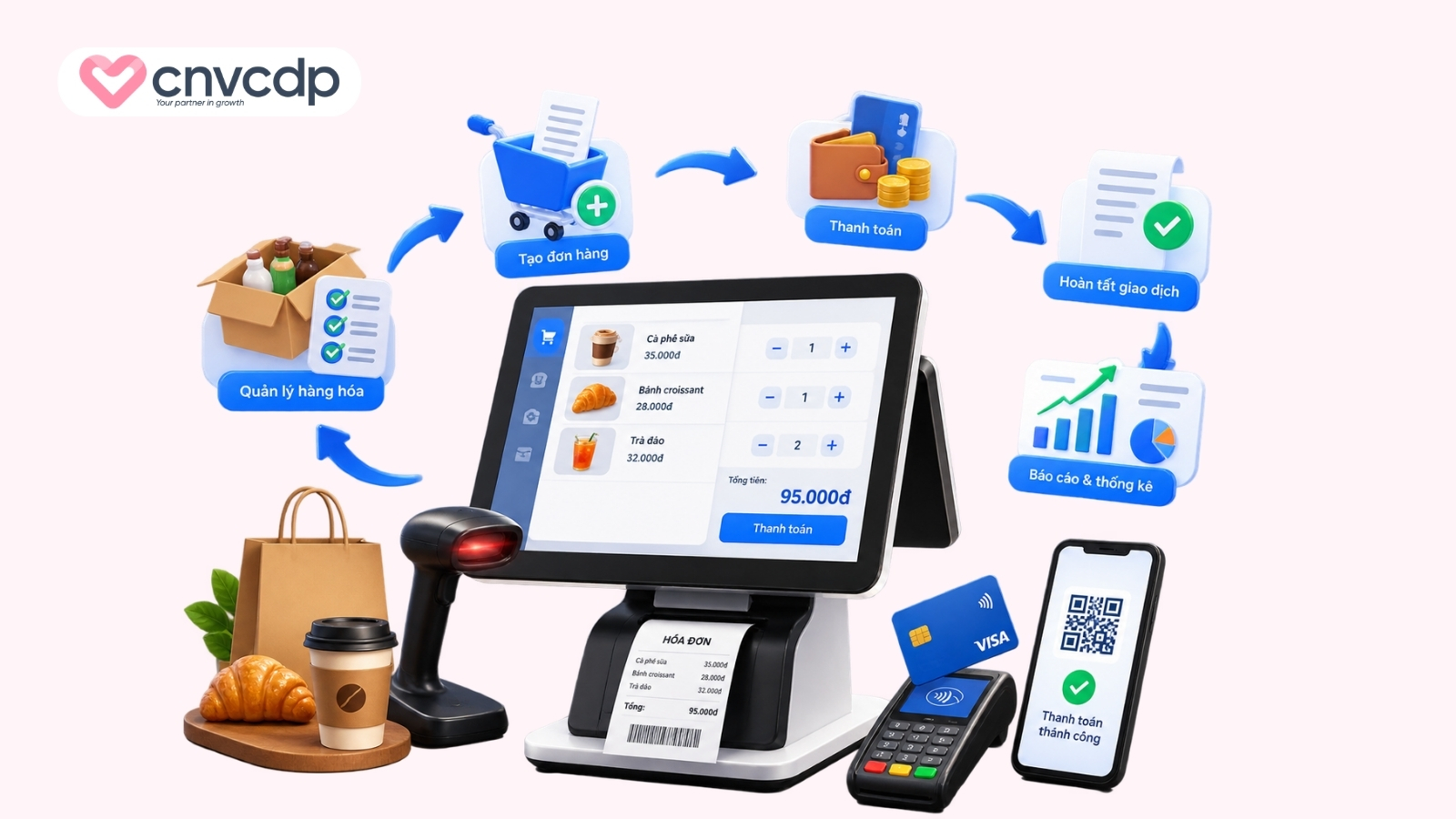 Hệ thống POS là gì? POS hoạt động như thế nào? 