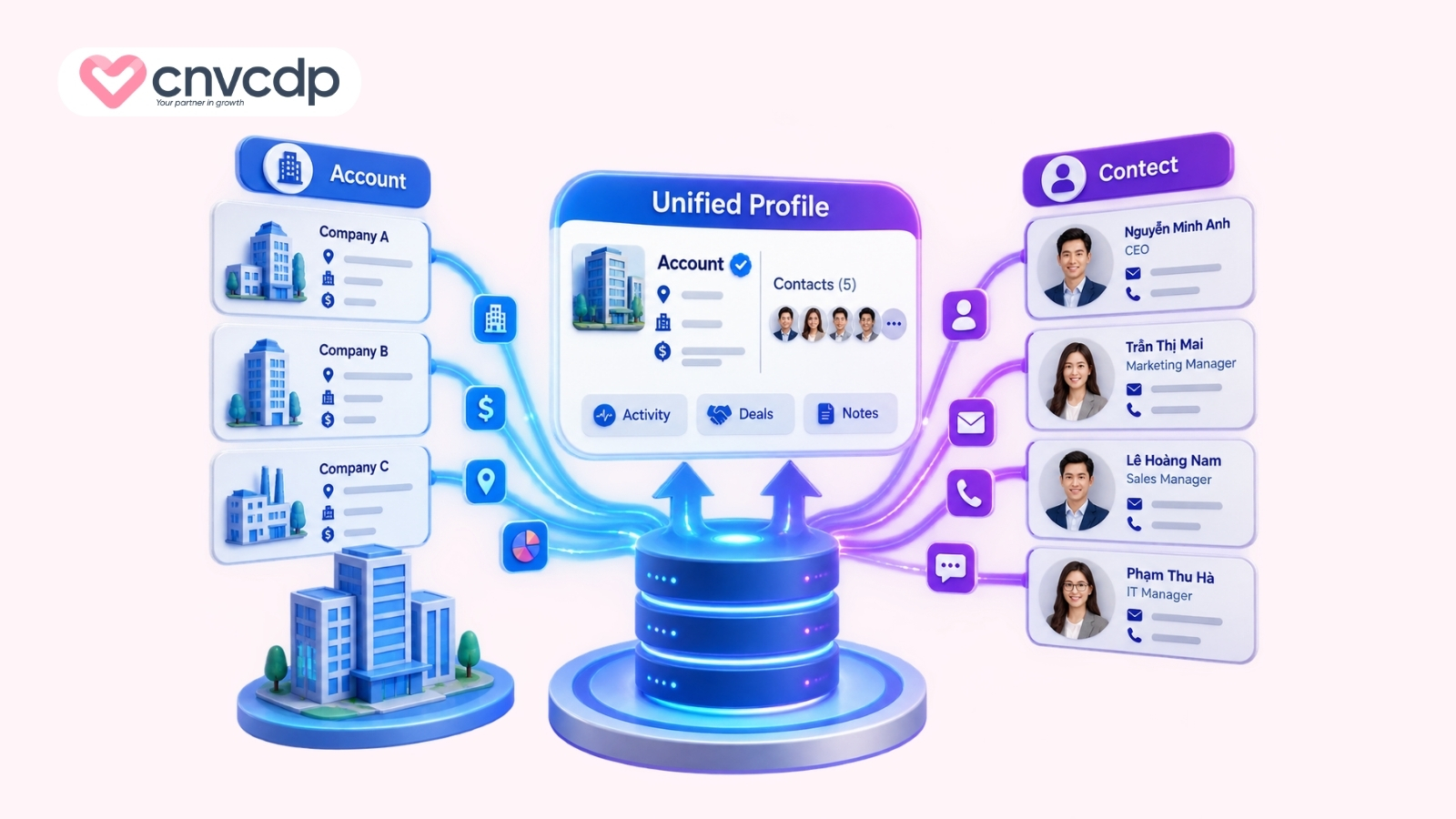 Hợp nhất dữ liệu Account và Contact