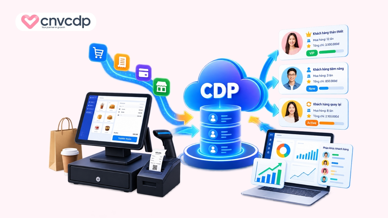 Kết nối POS với CDP để khai thác dữ liệu khách hàng