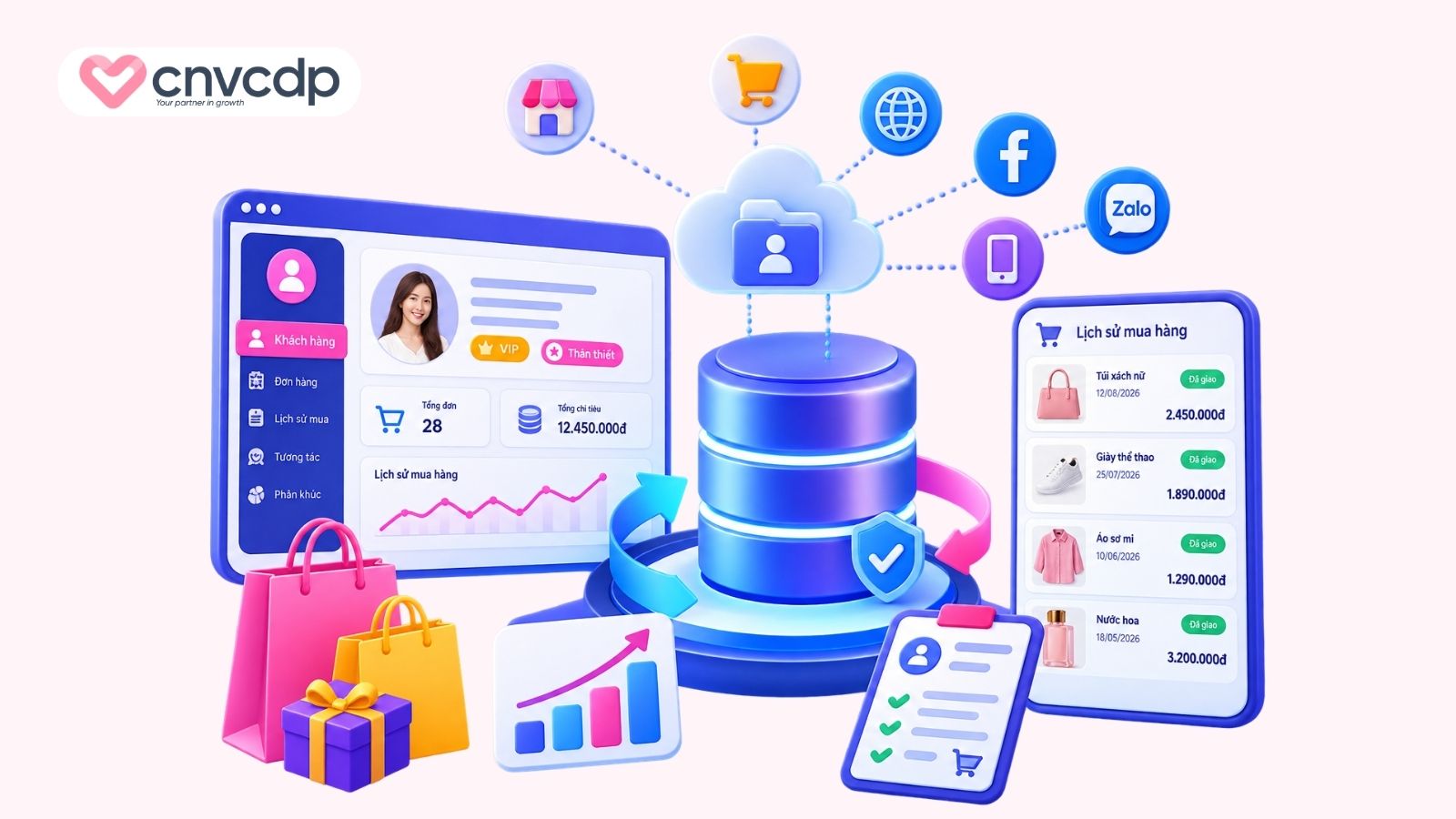 Quản lý tập trung dữ liệu và lịch sử mua hàng