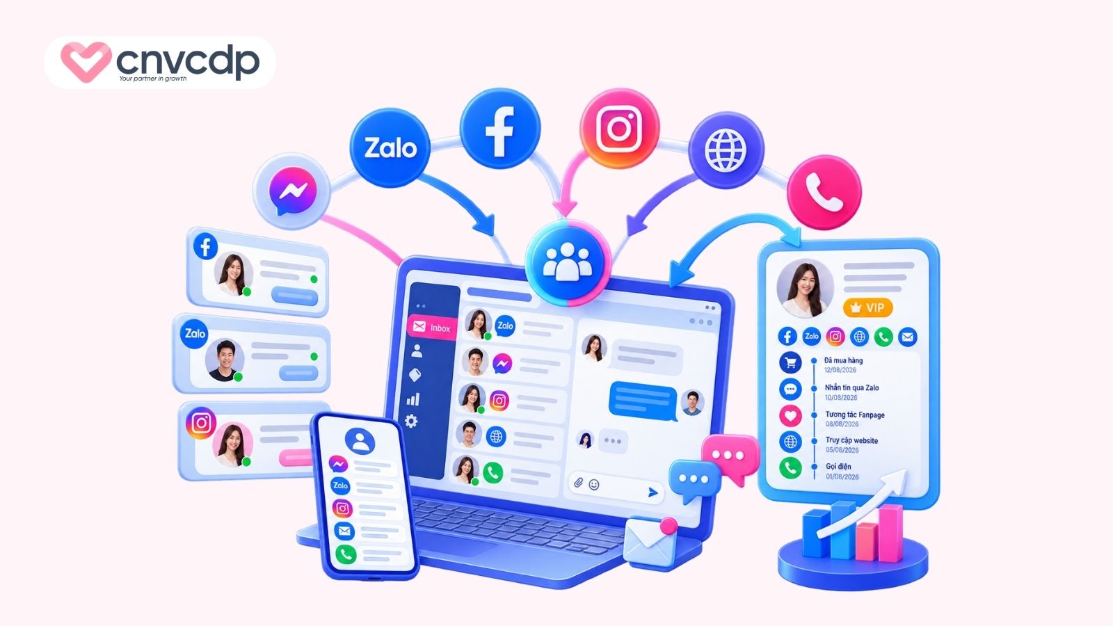 Quản lý tương tác đa kênh và hợp nhất điểm chạm