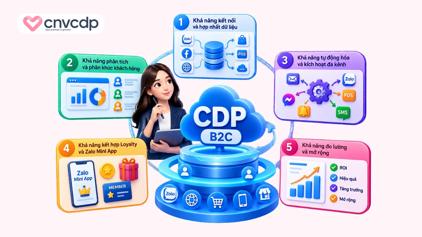 Tiêu chí chọn nền tảng CDP B2C phù hợp