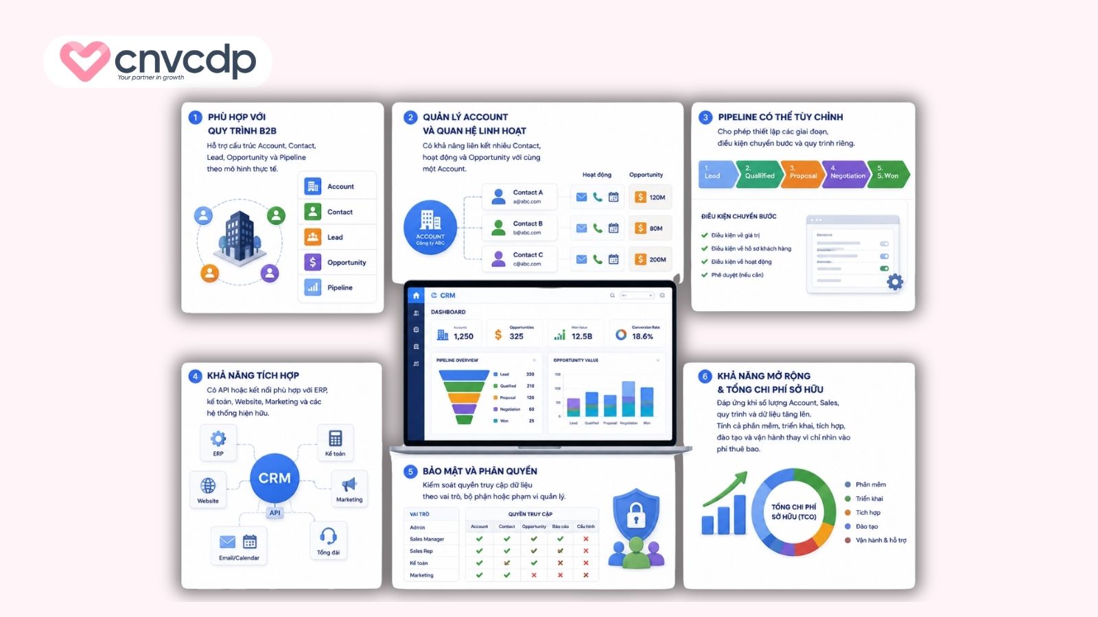 Tiêu chí lựa chọn hệ thống CRM B2B phù hợp
