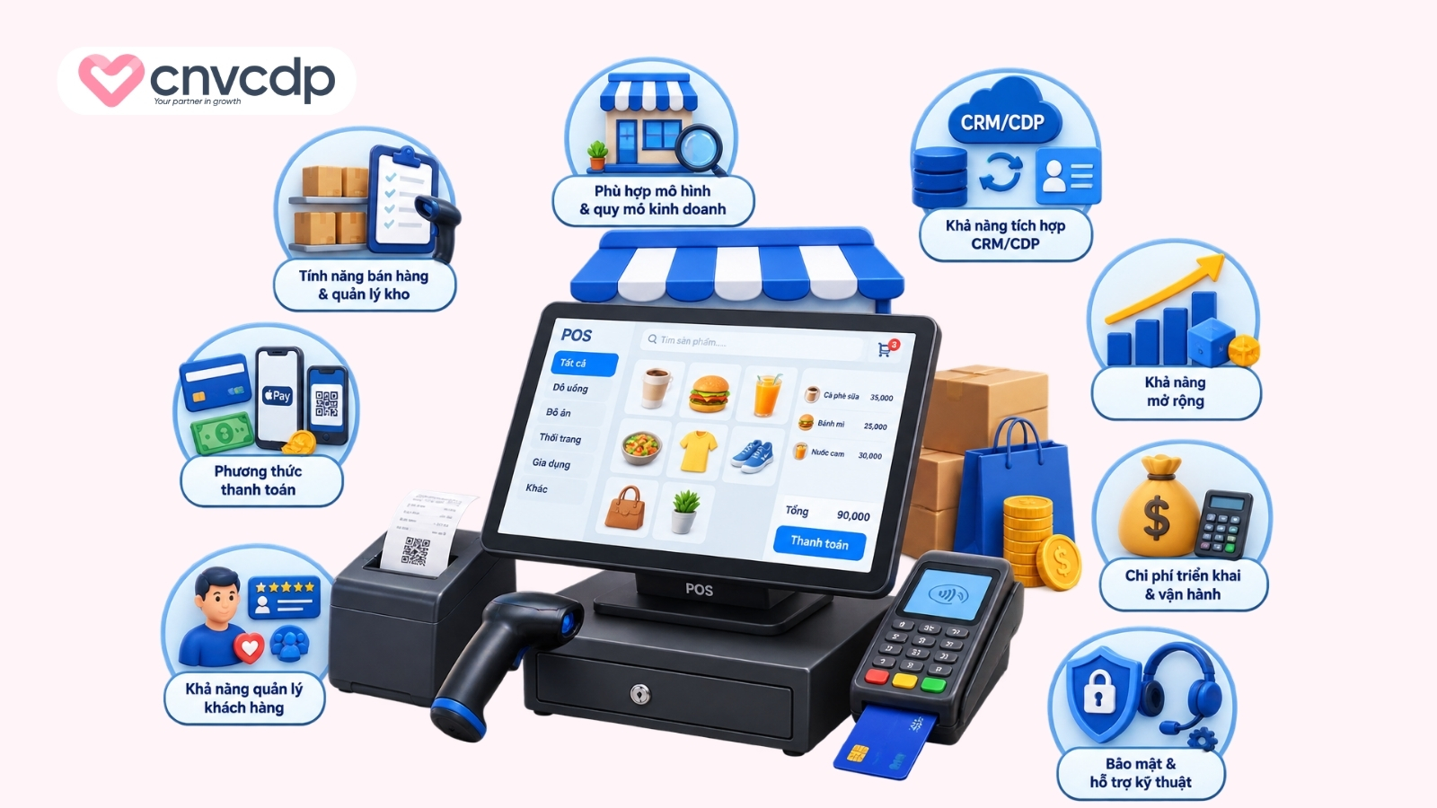 Tiêu chí lựa chọn hệ thống POS phù hợp