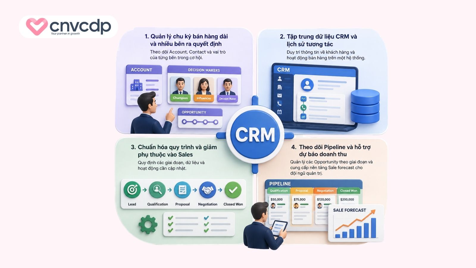 Vì sao doanh nghiệp B2B cần CRM chuyên biệt