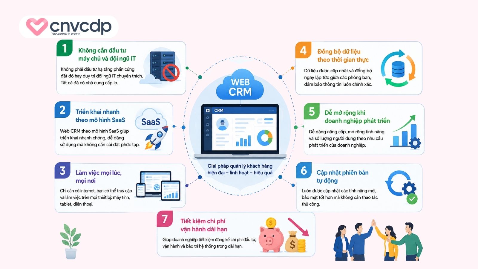 vi sao web crm ngay cang duoc nhieu doanh nghiep lua chon