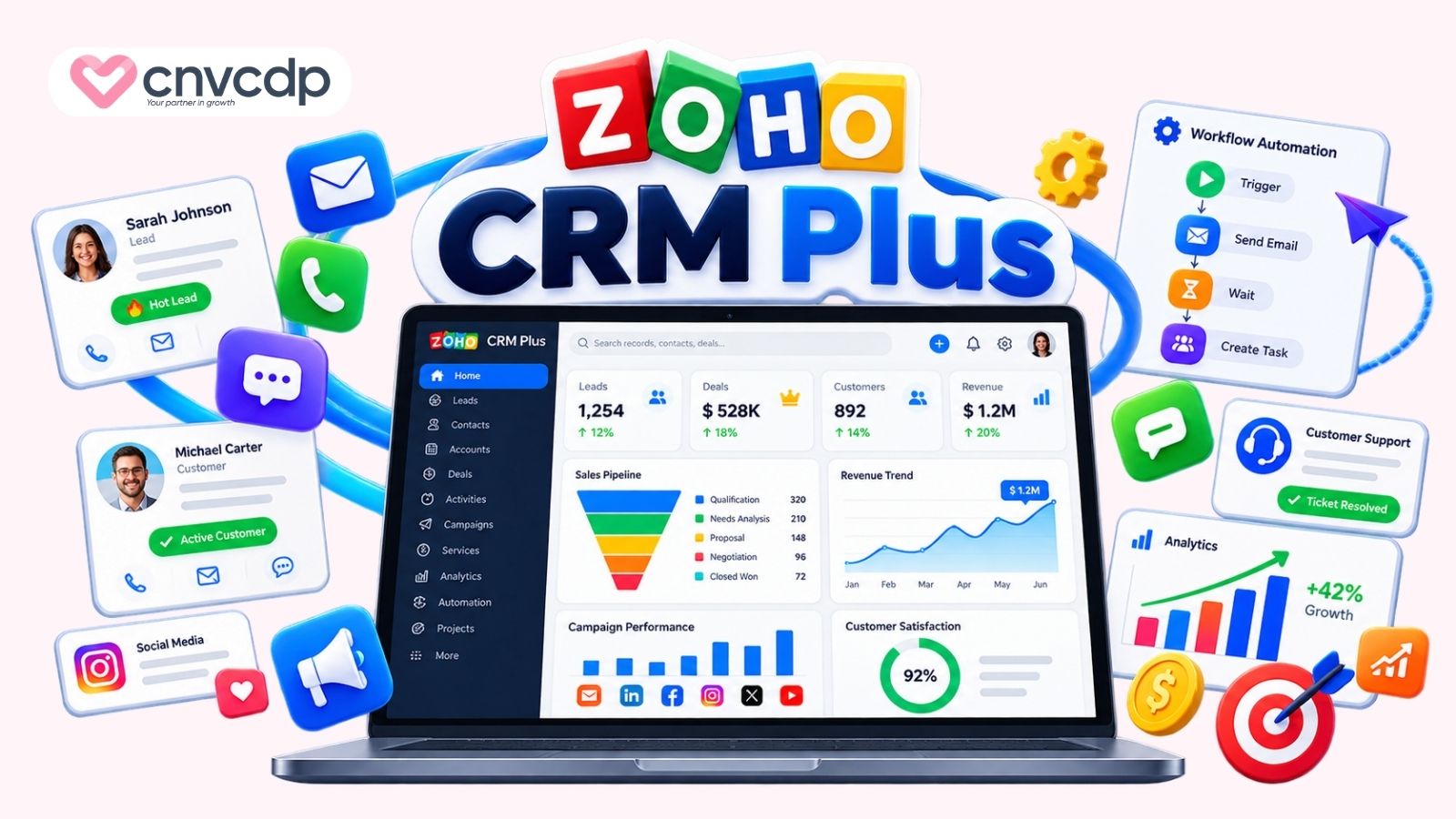 Zoho CRM Plus