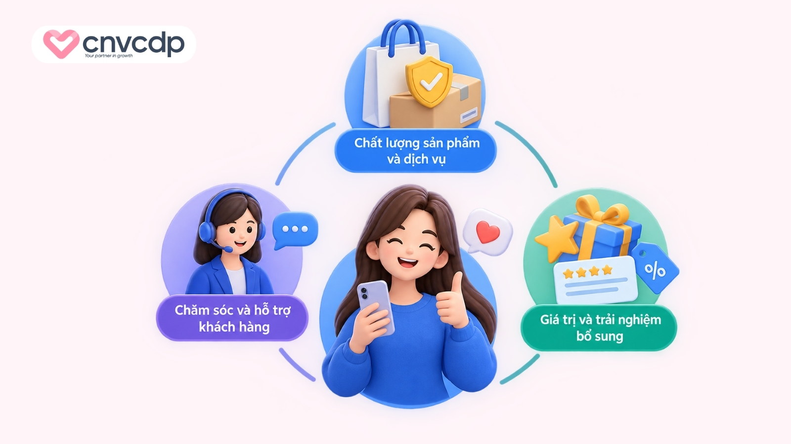 Các yếu tố ảnh hưởng đến sự hài lòng của khách hàng