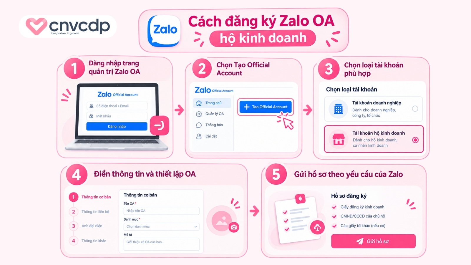 Cách đăng ký Zalo OA hộ kinh doanh