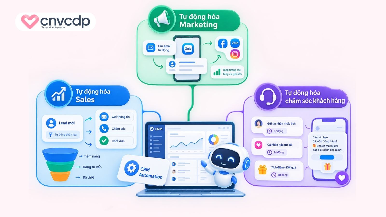 CRM Automation được ứng dụng như thế nào