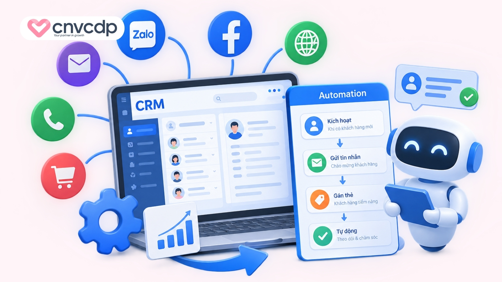 CRM Automation là gì