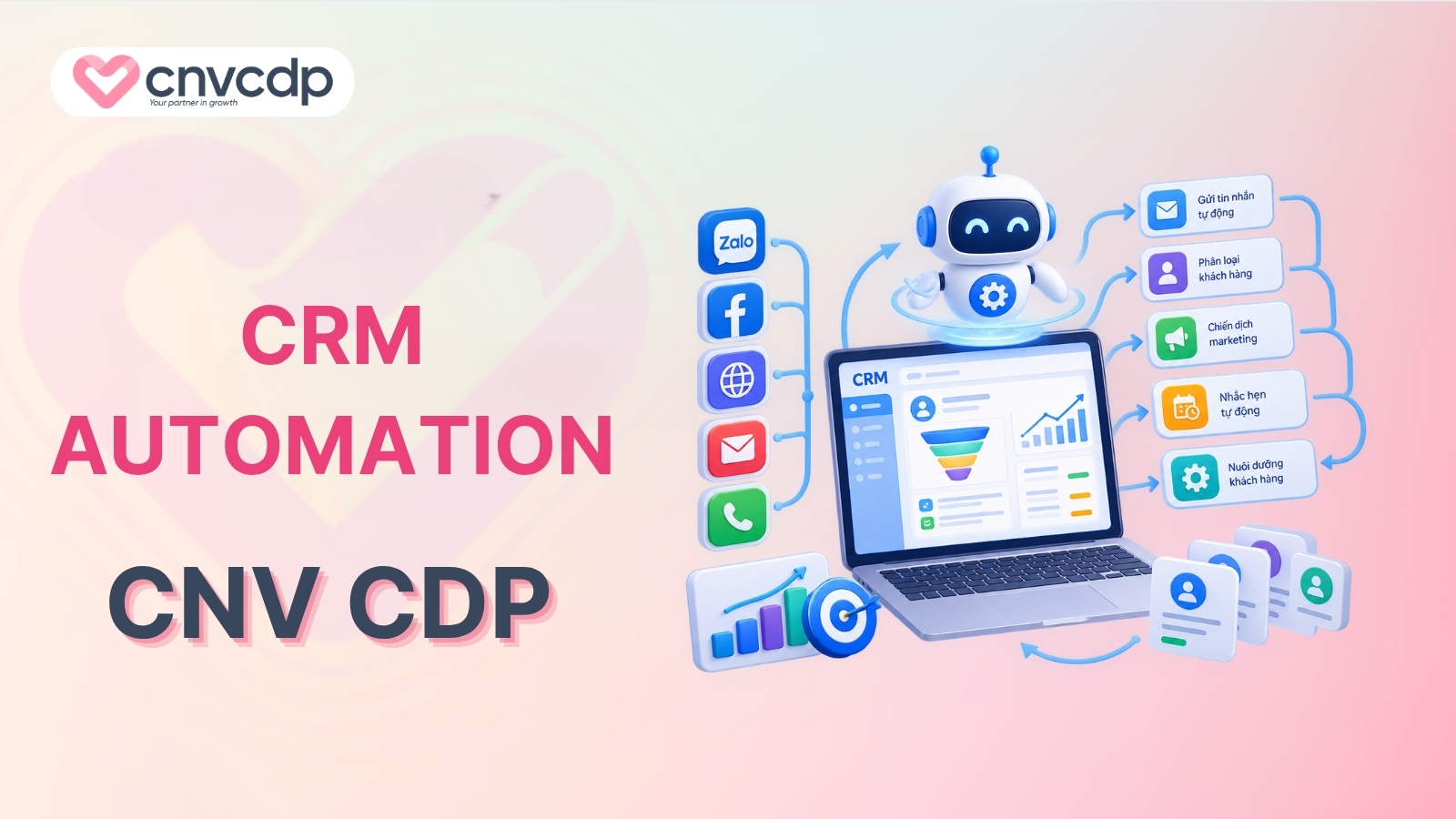 CRM Automation