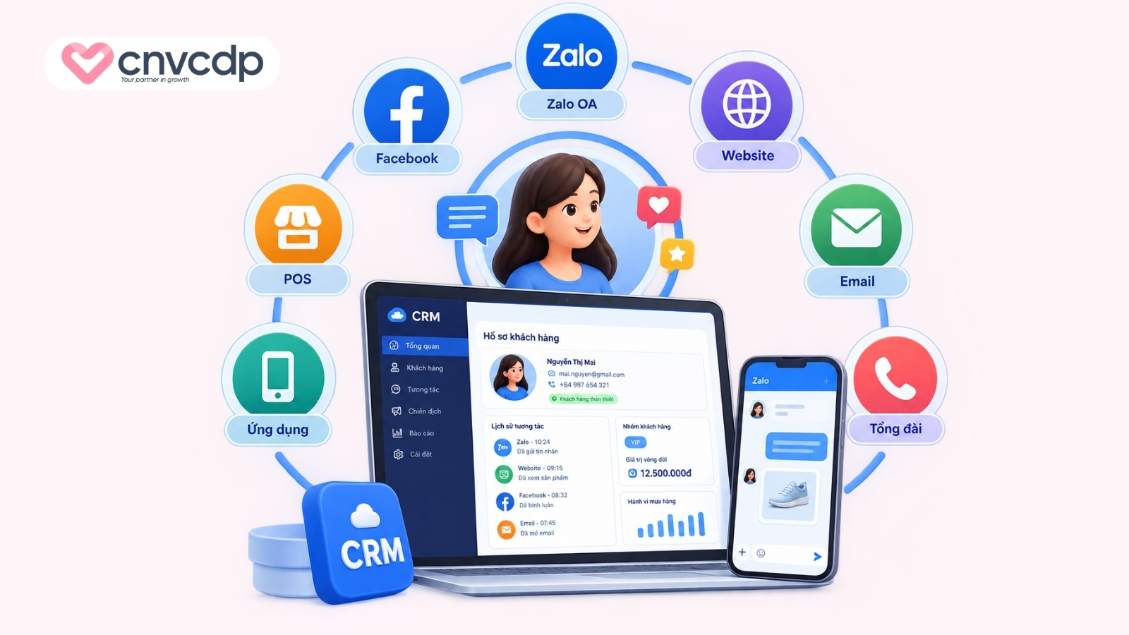 CRM tích hợp đa kênh là gì