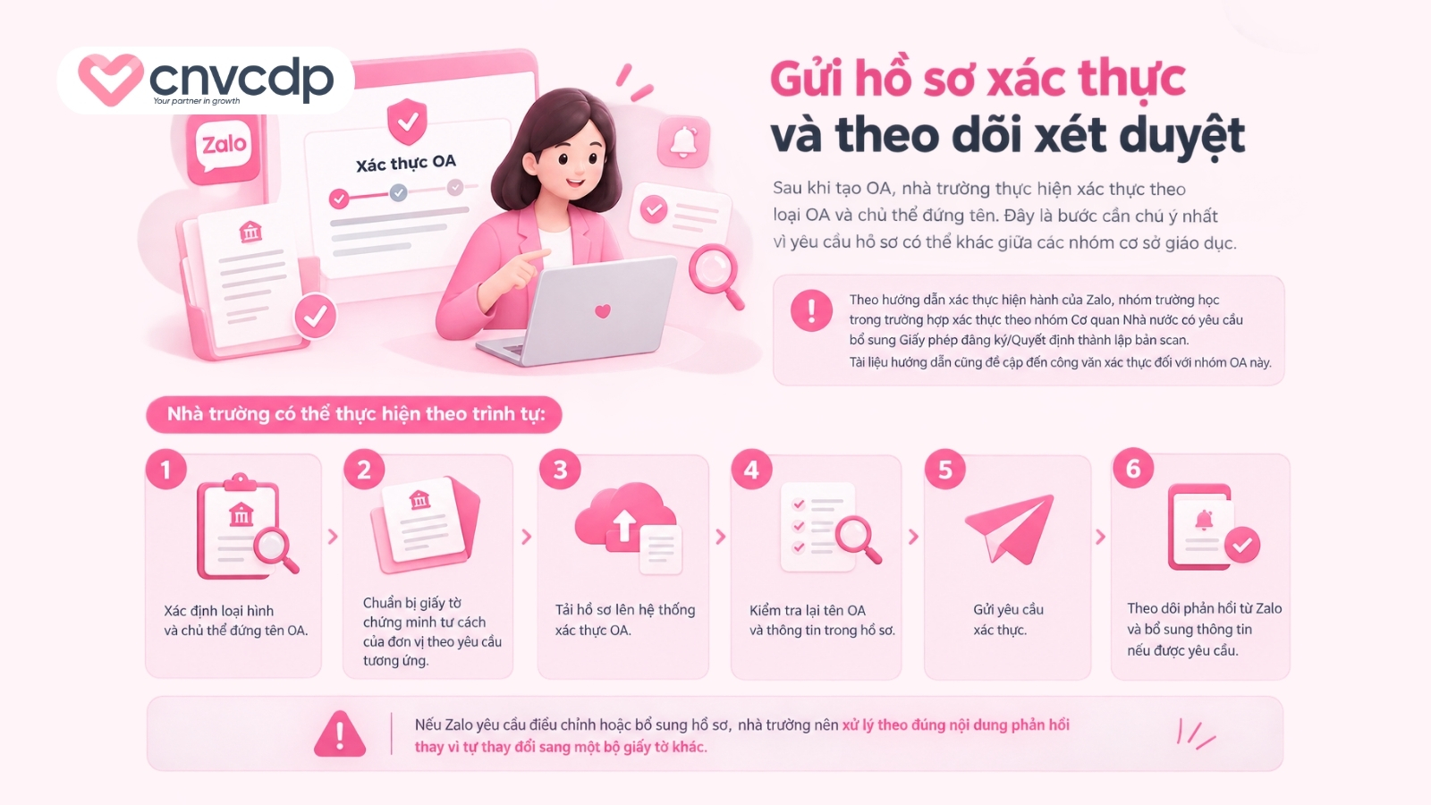 Gửi hồ sơ xác thực và theo dõi xét duyệt